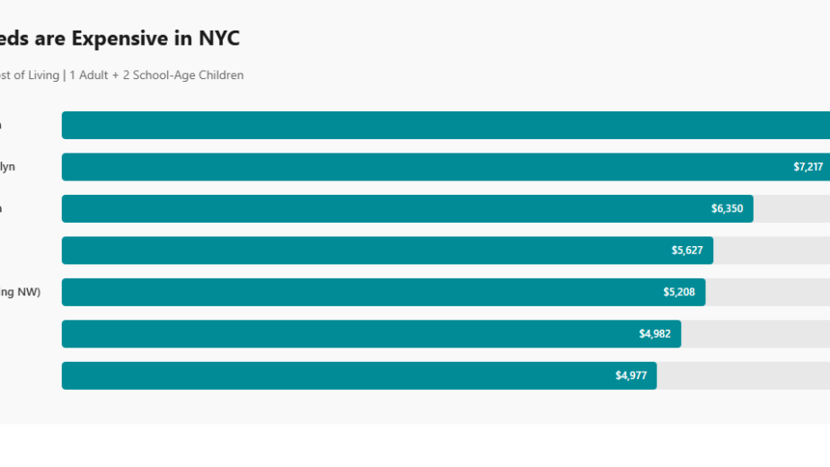 nyc cost of living crisis